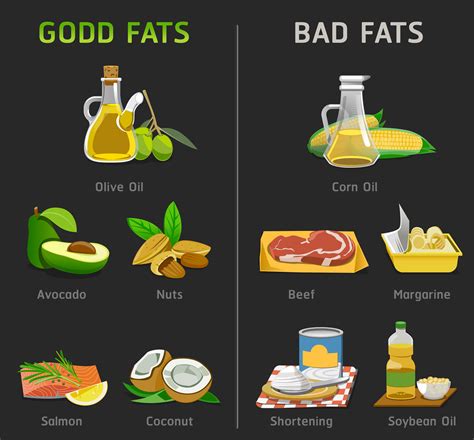 avocado oil unsaturated fat.